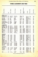 1955 Canadian Service Data Book115.jpg